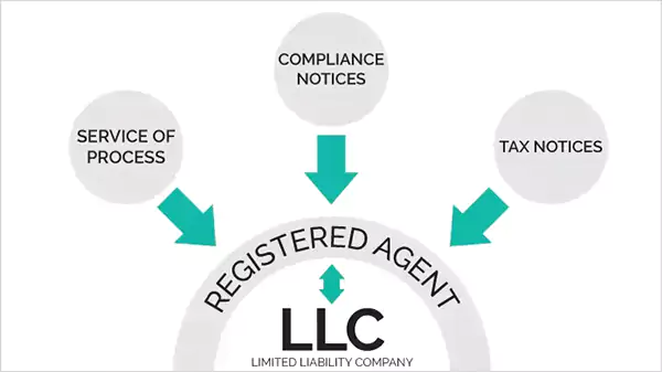 Register as an Agent