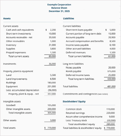 Balance sheet sample