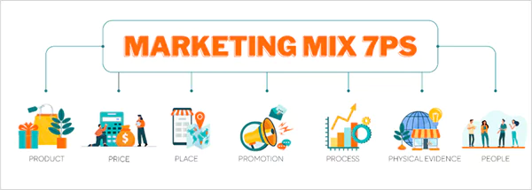 The 7Ps of Marketing Mix