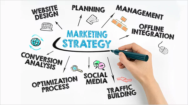 What are the Types of Marketing Strategies
