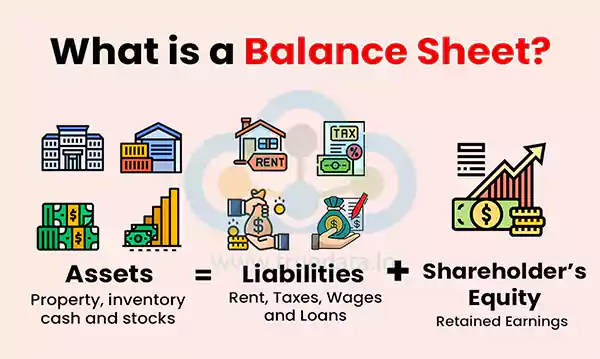 What is a Balance Sheet
