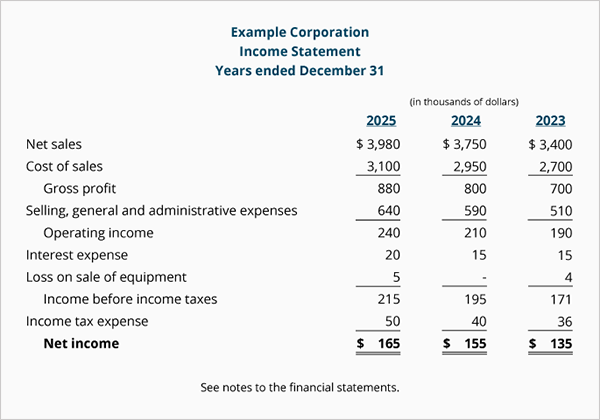 Parts of Income Statement